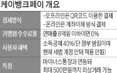 '외상 쇼핑' 포문 연 케이뱅크, QR코드 결제시장 '메기'되나