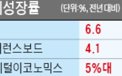 작년 성장률 6.6%라지만 美·英선 4~5%대로 추정…또 불거진 中 통계 조작 의혹