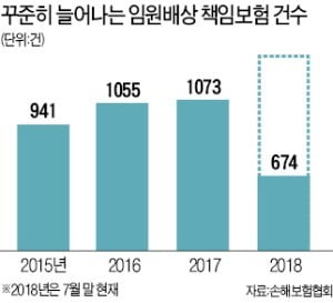 "보험 가입기간에 손배訴 당할 것 같다"…보험사에 미리 알리면 임원보험금 받는다