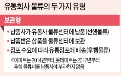 '물류센터→매장' 운송비 받는 게 갑질?…롯데마트 과징금 논란에 유통업계 긴장