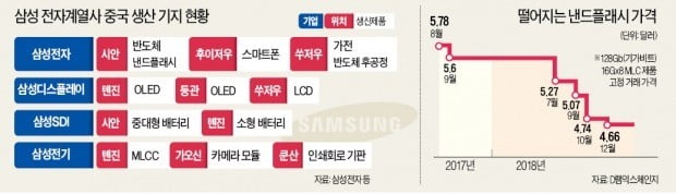 [단독] '반도체 전쟁' 전략 찾나…중국부터 가는 이재용