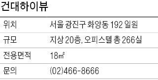 건대하이뷰, 어린이대공원역까지 도보 1분…성수 IT밸리 직장인 수요 기대