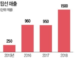 전남 해남서 국내 최대 태양광발전소 가동…탑선 '초고효율' 태양광 모듈 개발 성공