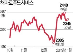 '맘세권'을 아시나요…해마로푸드 주가 '쑥쑥'