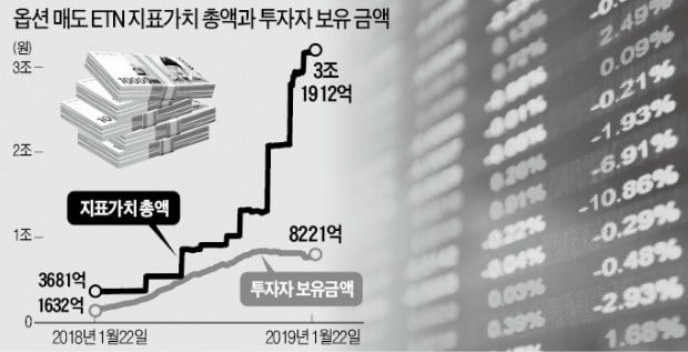 성장 정체에 빠진 옵션 매도 ETN