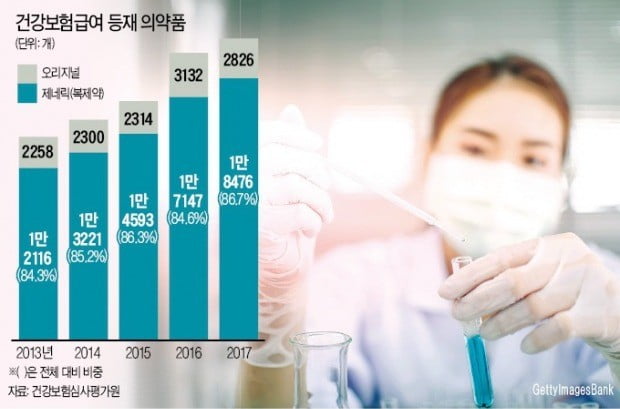 제약업계 "신약 개발 밑천인데"…정부 복제약값 인하 추진에 '속앓이'