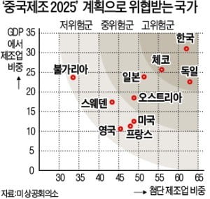 무역협상 와중에…美 기업들, 中 산업정책 정면 비판