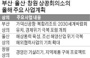 부·울·경 상의회장들이 뭉쳤다…"신공항·원전해체센터 등 공동 협력"