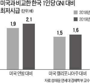 "최저임금 부담없는 美 앨라배마·조지아…글로벌 기업 몰릴 수밖에"