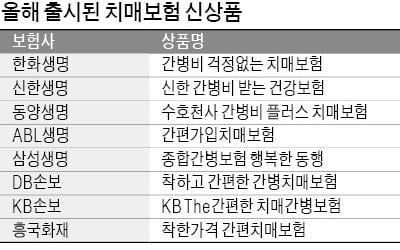 유병자·경증치매까지 보장…맞춤형 치매보험 쏟아져