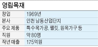 이경호 영림목재 회장, 벤처 정신으로 목재업 개척…이번엔 '우드슬랩' 승부수