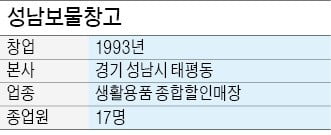 박종업 성남보물창고 대표, 3만종 생활용품 빼곡…단골 늘려가는 중형마트 강자