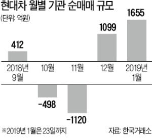 "실적 최악인데"…현대차놓고 고민에 빠진 펀드매니저들