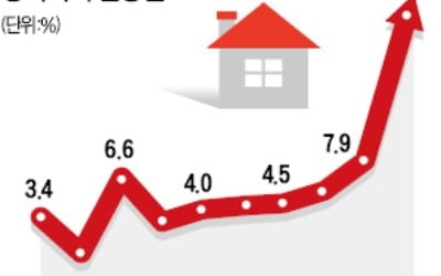 서울 단독 공시價 17.8%↑…'용·마·강' 보유세 확 뛴다