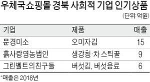 '장수생강' '오미자김' '버섯김' 등 경북 사회적 기업 제품, 입소문 타고 우체국쇼핑몰서 인기