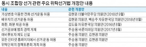 농·수협조합장 '깜깜이 선거'…정부 "법 개정 절실"