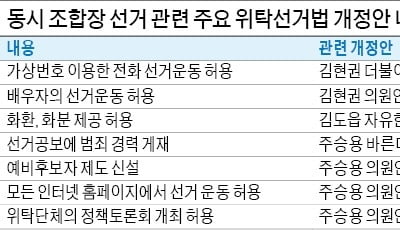 농·수협조합장 '깜깜이 선거'…정부 "법 개정 절실"