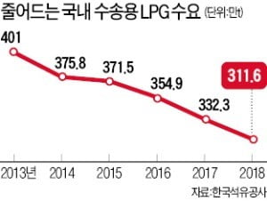 '신차 효과·규제완화'…LPG업계 주름살 펴질까