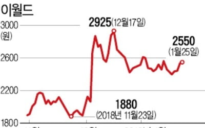 [마켓인사이트] 명품백 1위 시몬느, 이랜드에 '베팅'