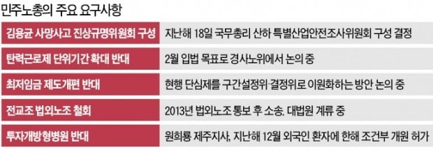 대통령의 '경사노위 참여' 요청에…요구사항만 쏟아낸 민주노총