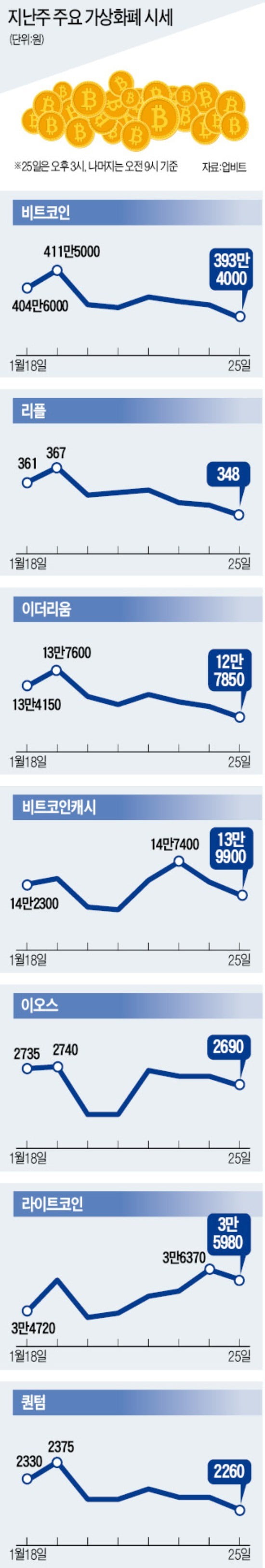 美 선물거래소 개장에 힘 받을까