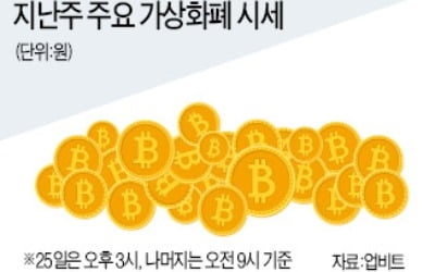 美 선물거래소 개장에 힘 받을까