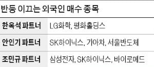 낙폭 컸던 '반도체 국가대표株' 강력 매수…LG화학·삼성SDI·바이로메드 등 '러브콜'