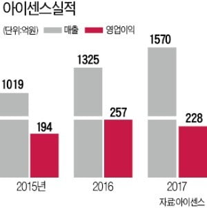 남학현 아이센스 사장, 통증 없이 5초 만에 혈당측정…100개국 수출