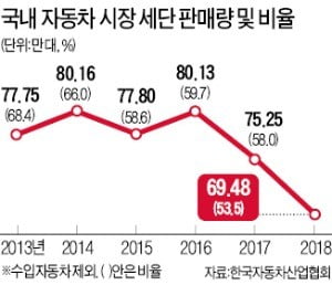 세단의 눈물