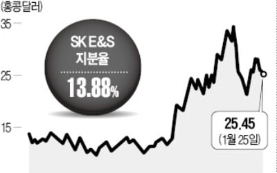 SK·영원무역 "中·日 기업 투자 대박났네"