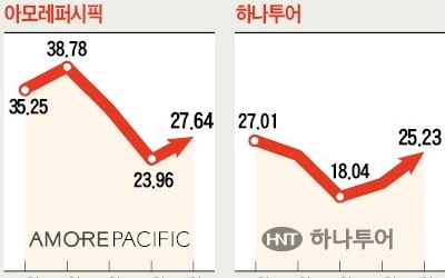 대륙發 훈풍…中소비·게임주 고개 든다