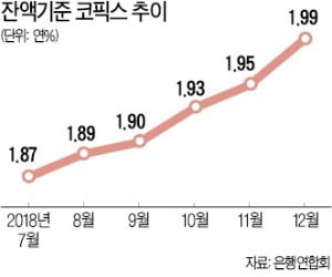 은행장들 "대출금리 인하 정부 방침 따르겠지만, 팔 너무 비틀면 곤란"