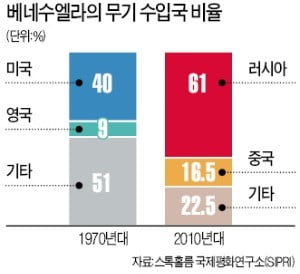 마두로 편에 선 러시아…과이도 손 들어준 미국