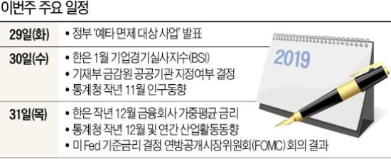 [월요전망대] 경기동행·선행지수 7개월째 하락했을까