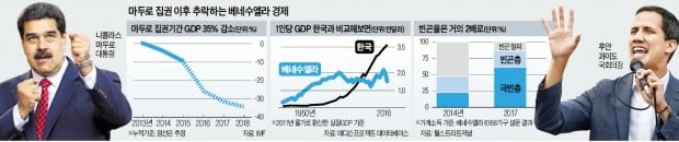 '한 나라 두 대통령' 베네수엘라 혼돈…"20년 퍼준 '차베스 복지'의 결과"