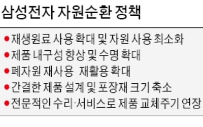 삼성전자, IT·가전제품 포장재 친환경 소재로 바꾼다