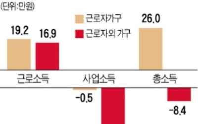 "자영업 위기로 중산층 붕괴…최저임금 차등화 필요하다"