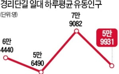 핫플레이스도 쓰러진다