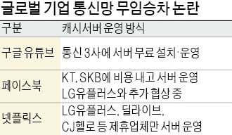 잘나가는 유튜브·넷플릭스…커지는 '통신망 무임승차' 논란