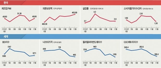 게임, 모바일이 PC 추월…수출 60%가 중화권