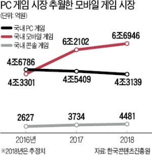 넷마블 ‘리니지2 레볼루션’ 