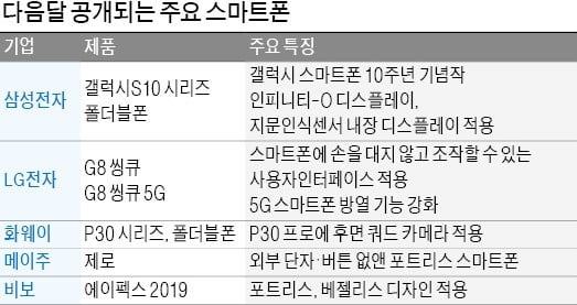 갤S10·폴더블폰·G8씽큐…차세대 스마트폰 내달 베일 벗는다