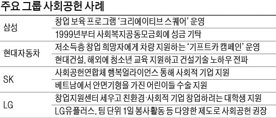 재능기부하고, 창업 원스톱 지원…기업 '주특기' 살린 사회공헌