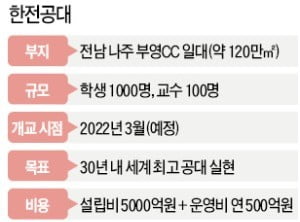 '호남의 포스텍' 한전공대…2022년 나주 빛가람동에 들어선다