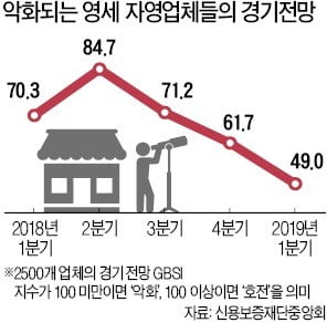 직원 다 내보낸 종로 고깃집…"가족장사로 겨우겨우 버텨"