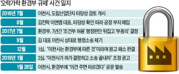 이앤엠 '억울한 사연' 귀 기울인 법원, 이천市에 "공장 허가하라" 조정 권고