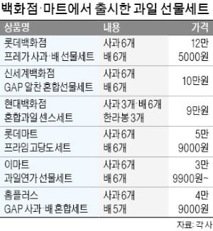 백화점 '10만원대 과일세트'…명품인가, 거품인가