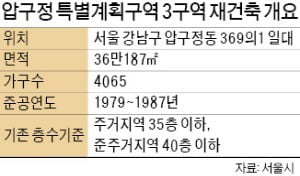 한강변 압구정 3구역, 최고 49층 재건축 추진