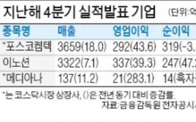 이노션, 영업이익 39% 증가