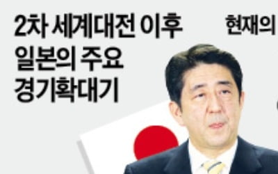 일본, 아베노믹스로 '戰後 최장기 호황'